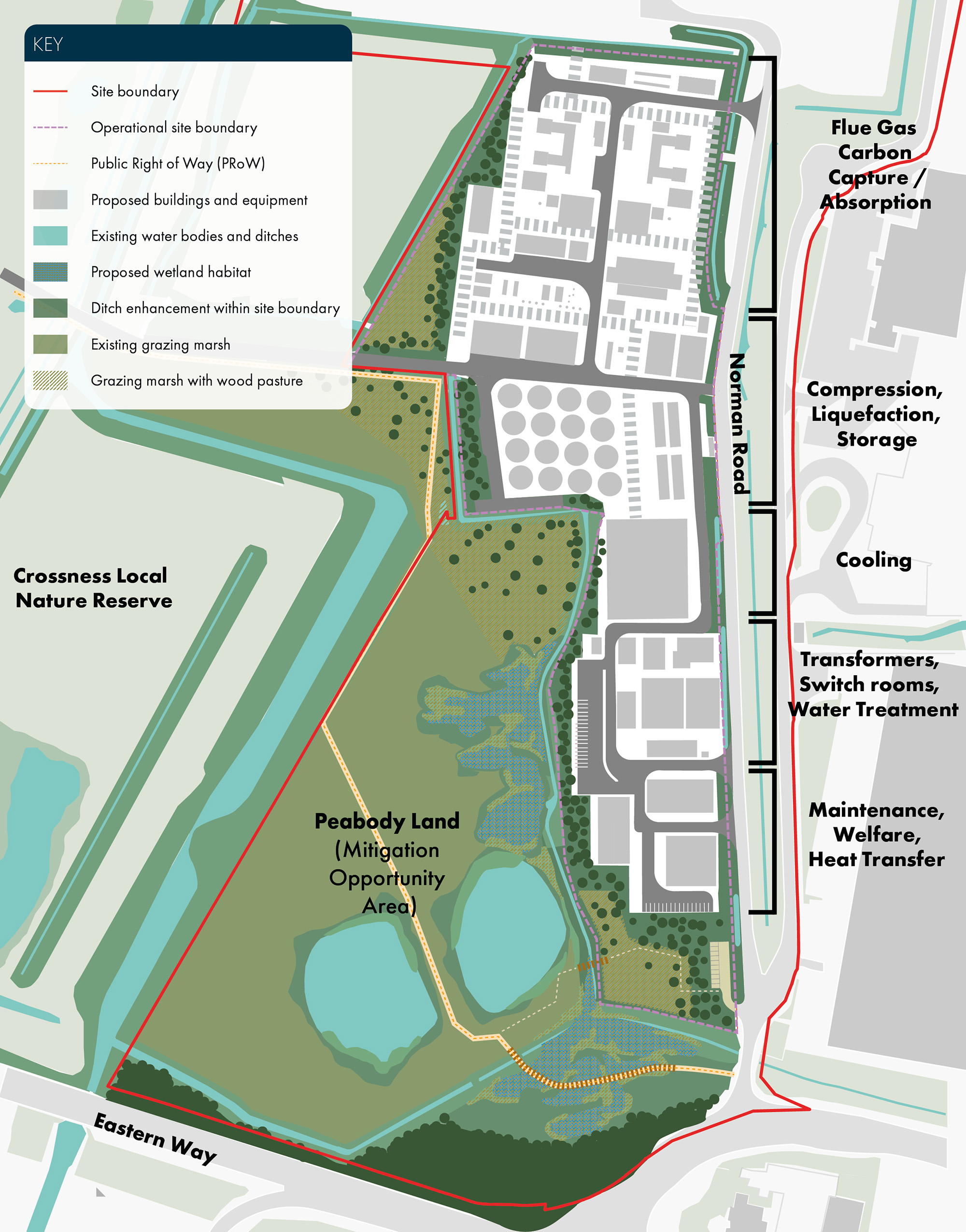 Ecology opportunities